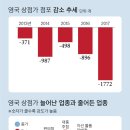 소매업