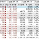 2022년 11월 1일 상승률 TOP30 이미지