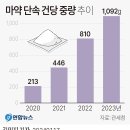 01월 19일 주요신문 헤드라인 이미지