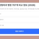 동래센트럴정형외과의원 네이버블로그