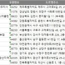 착한방역119 광주광산지역자활센터지점