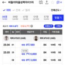 의료법인 녹산의료재단동수원병원 이미지