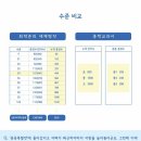 최락준의별난영어어학원