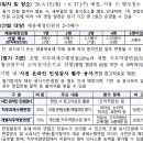 중소벤처기업경영지원사무소 | [2026 상반기] 중소벤처기업진흥공단 채용 총정리(연봉·경쟁률·자소서·필기(NCS)·면접 후기)
