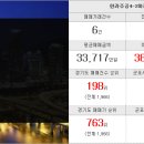 가야탑부동산공인중개사사무소 이미지