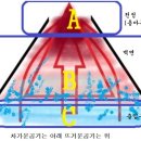 대류공조 이미지