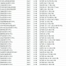 삼성좋은날공인중개사사무소 이미지