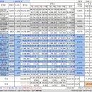 2026년 01월 분배금 이미지