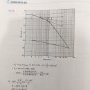 압밀량 구할때, 압밀량 공식 이미지