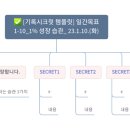 트랜디오 네이버블로그