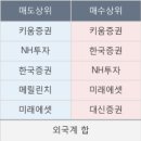 대보정공