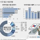 금호철강 네이버블로그