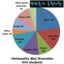 [호주유학원][호주어학연수]멜버른 Impact English College(임팩트 영어 학원) 이미지