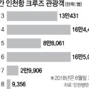 세일즈 HUB 이미지