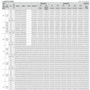 디아너스 이미지