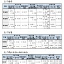 2026년도 국가기술자격검정 일정 이미지