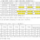 인수위, 4대강 사업에 대한 입장 밝혀야 이미지