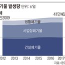 통영바닷가