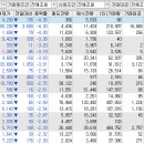 (주)티에스넥스젠 태양광발전소 | 상한가 및 급등주, 시간외 단일가 - 20241217