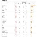 (주)이화중공업