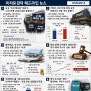 유경이