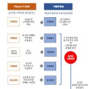 동네약국 이미지