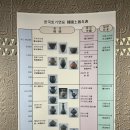 호림박물관 신림본관 티스토리