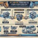 헐크클럽(HULK CLUB) | "지난 20년 동안 최악의 차", 크라이슬러 PT 크루이저