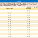 미평주공아파트후문 이미지