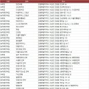 현내면 하얀민박 이미지