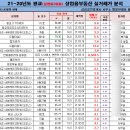 삼성법률공인중개사사무소 이미지