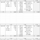 [재무] 2023년 연간 수입/지출 보고서 이미지