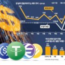 스테이블 코인으로 인한 환율에 미치는 영향에 관해서 궁금합니다. 이미지