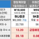 영창전기 - 안산시 단원구 산단로 348 | 영창전기