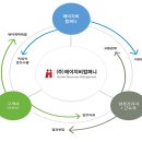에이치비컴퍼니 이미지