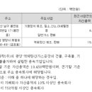 그린가스 주식회사 이미지