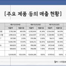 주식회사나우산업 이미지