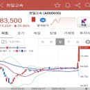 (주)천일상사 네이버블로그