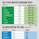 글로벌경제연구원 이미지