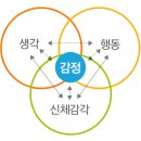마음사랑인지행동치료센터