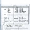 건축사사무소이앤아이주