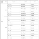 반석종합광고