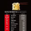 진수산 - 미추홀구 인주대로 148 | 진수산
