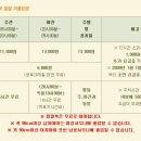 드래곤힐스파 이미지