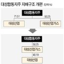 한국캠브리지필터(주)