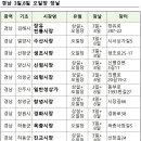 일반성상가(일반성시장) 이미지