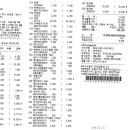 에브리 마트 플러스 이미지