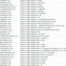 장승백이공인중개사사무소(유원점) | 미추홀구부동산