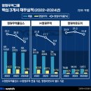 (자)보수산업 이미지