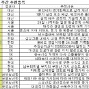 (주)경신전선 이미지